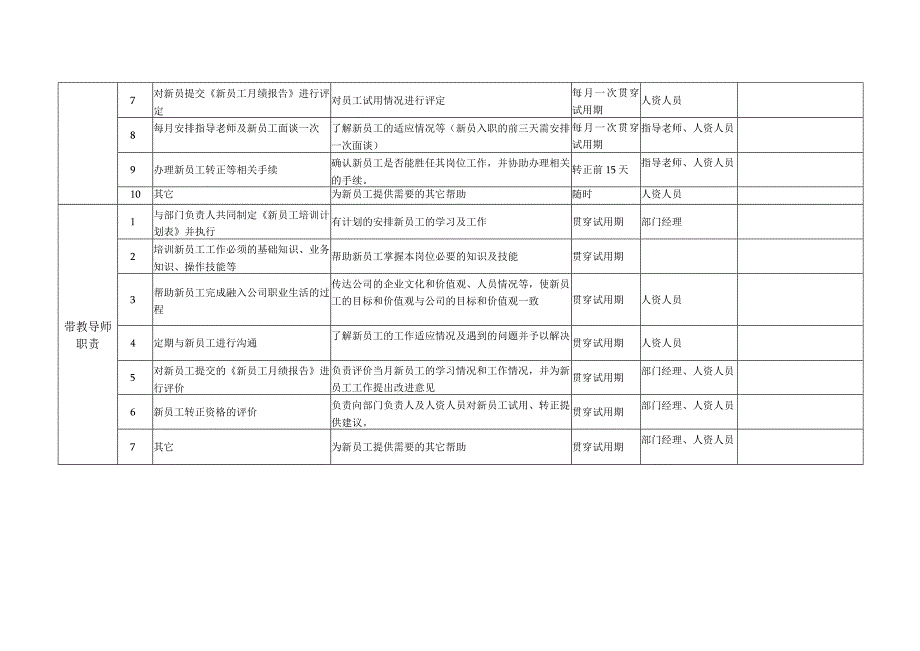 新员工管理流程.docx_第2页