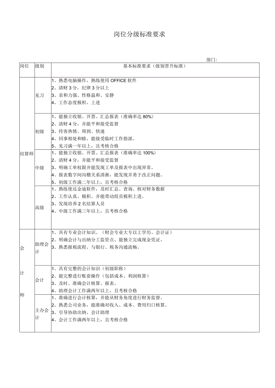 财务岗位分级标准 .docx_第1页