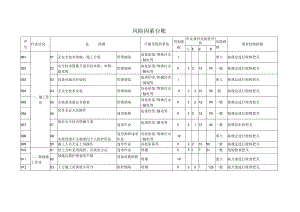 附件1 风险因素台账范文.docx