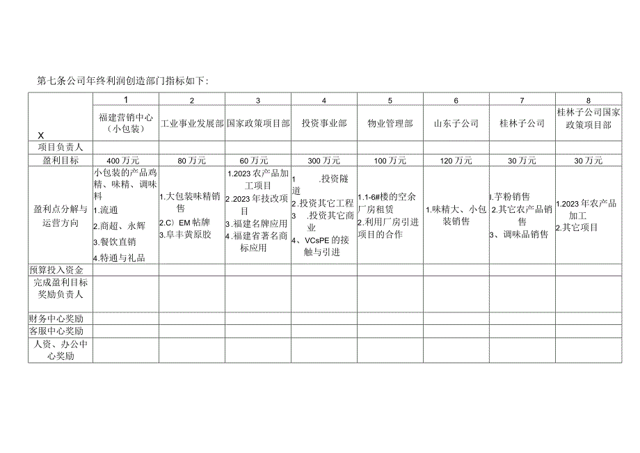 年终分红奖金利润创造部门分配管理办法.docx_第3页