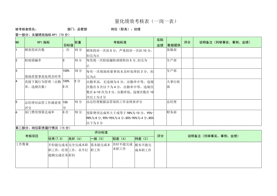 品管部经理-量化绩效考核表（一岗一表）.docx_第1页