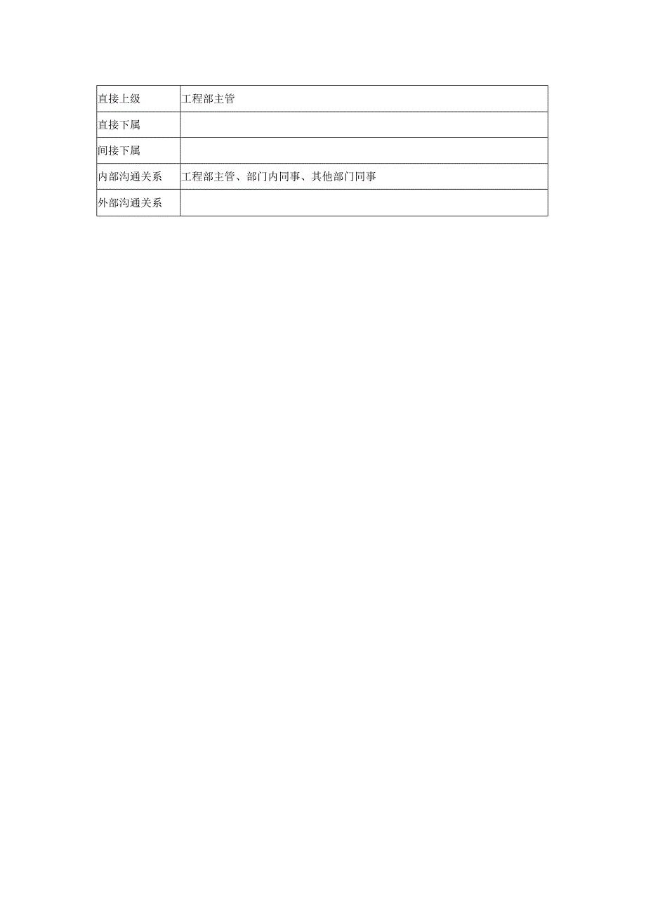 空调维修工岗位说明书.docx_第2页