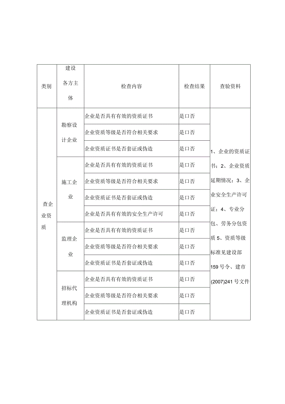 郑州市工程建设中挂靠借用资质投标违规出借资质问题专项清理检查表市、县.docx_第2页