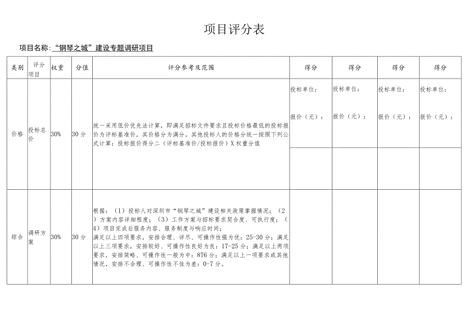 项目评分表.docx_第1页