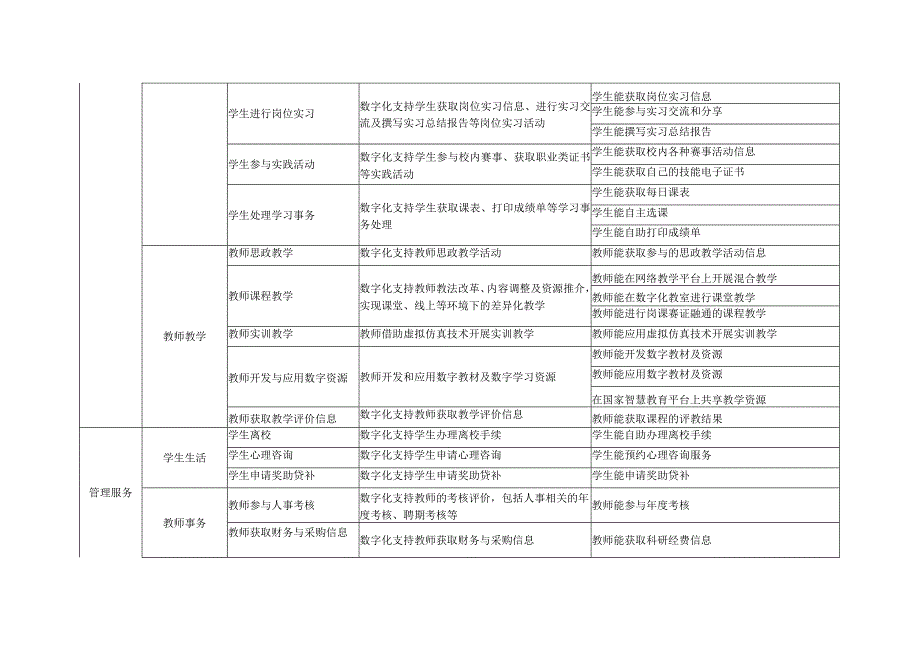 职业教育信息化标杆学校监测指标高等职业教育版.docx_第2页