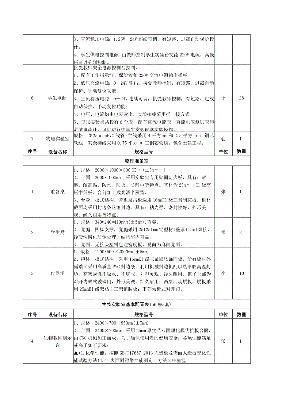 采购包2教学仪器技术参数和相关要求.docx_第2页