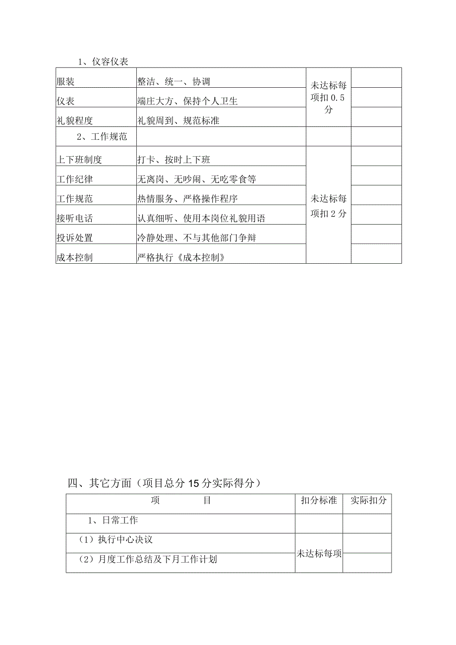 五星级大酒店工程部工作绩效考核标准.docx_第3页