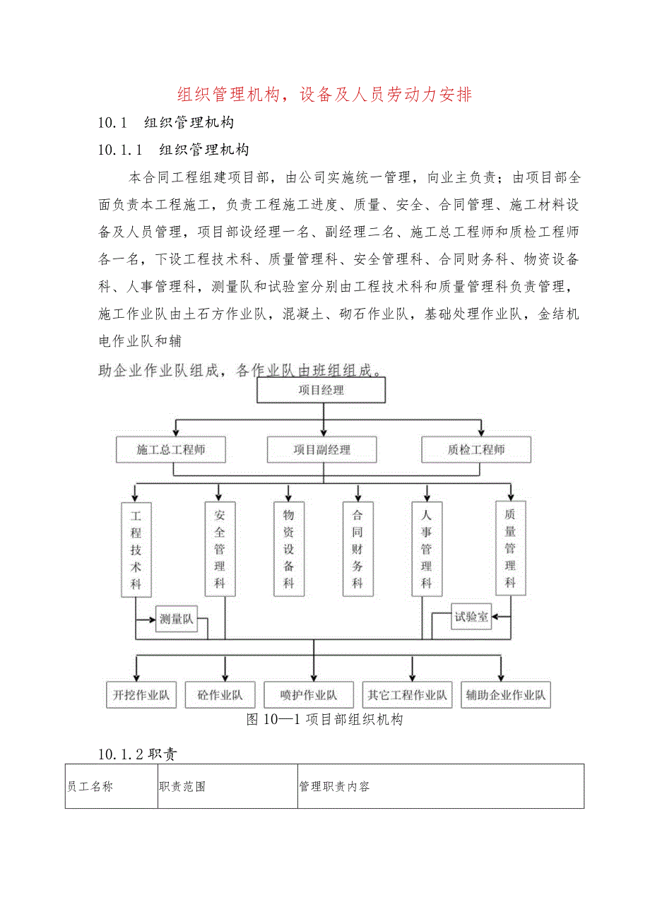 组织管理机构-设备及人员劳动力安排.docx_第1页