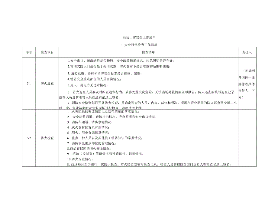 商场日常安全工作清单.docx_第1页