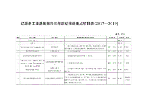 辽源老工业基地振兴三年滚动推进重点项目017—2019.docx