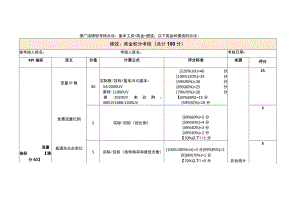 淘宝推广组绩效考核方案.docx