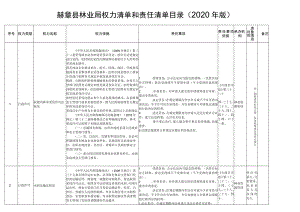 赫章县林业局权力清单和责任清单目录2020年版.docx