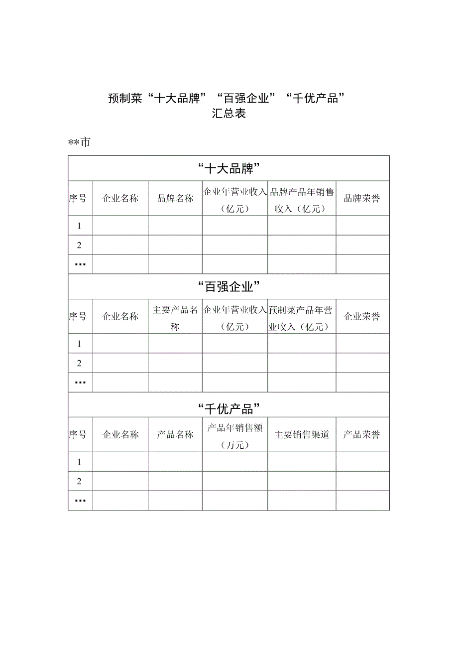 预制菜“十大品牌”“百强企业”“千优产品”汇总表.docx_第1页