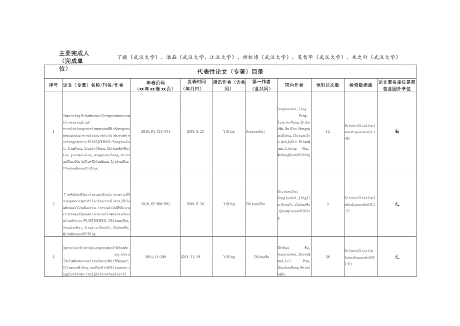 莲基因组遗传图谱构建与分子进化研究.docx_第2页