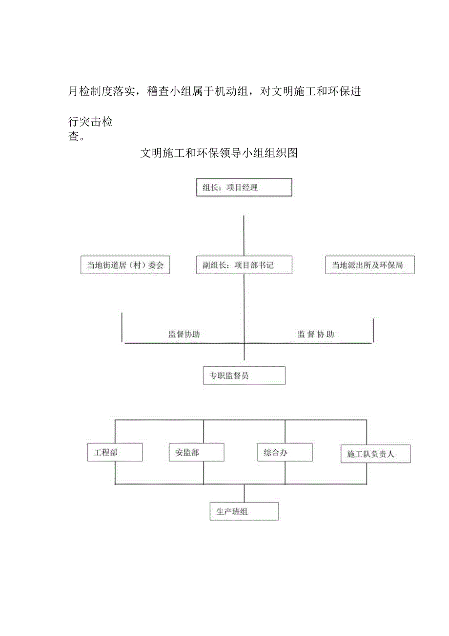 公路复建工程项目文明施工管理体系与措施.docx_第2页