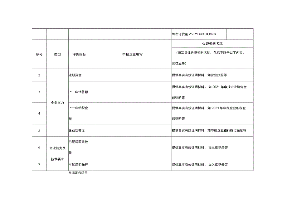 药品申报信息汇总表.docx_第2页