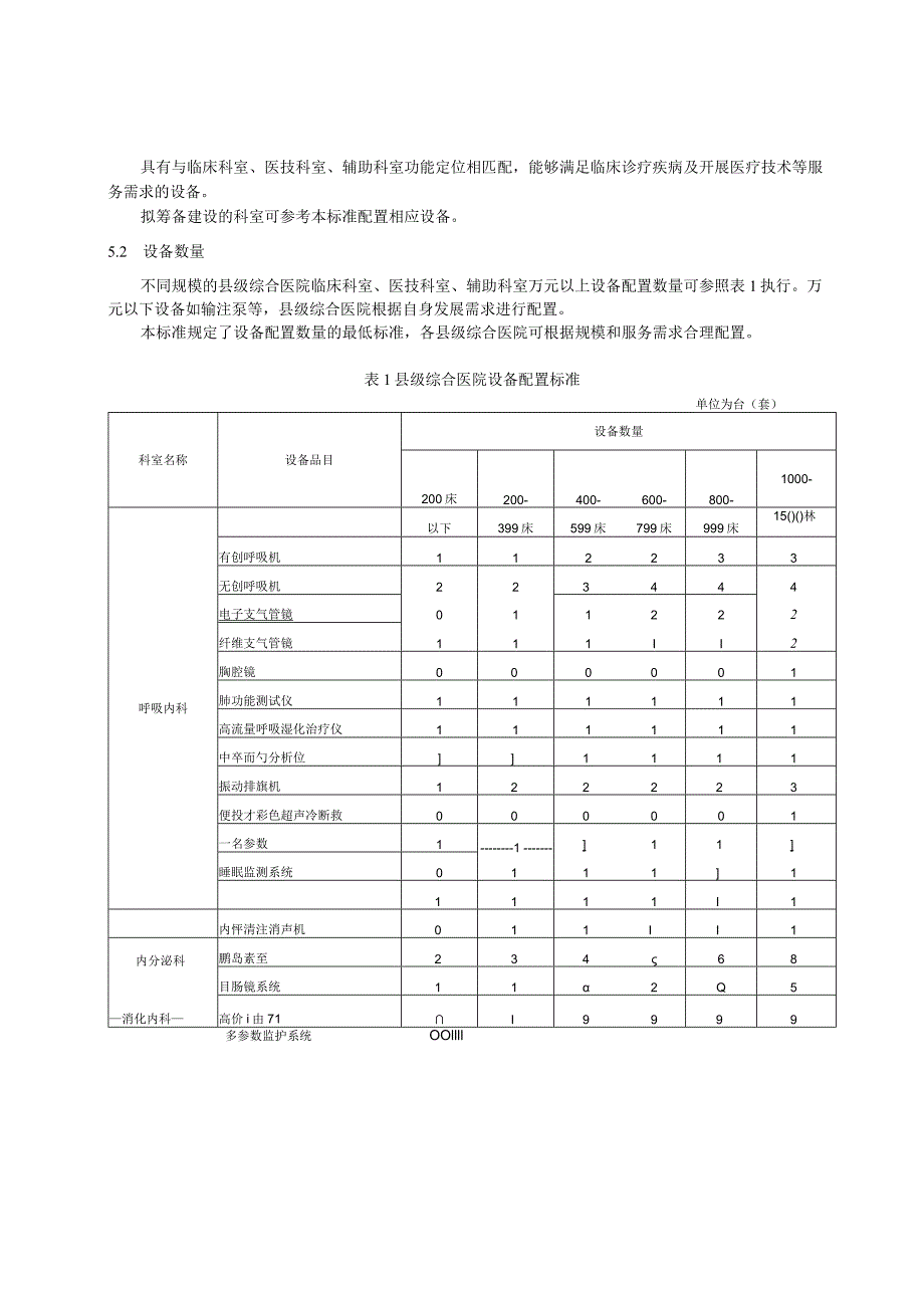 推荐性卫生行业标准《县级综合医院设备配置标准》2023.docx_第2页