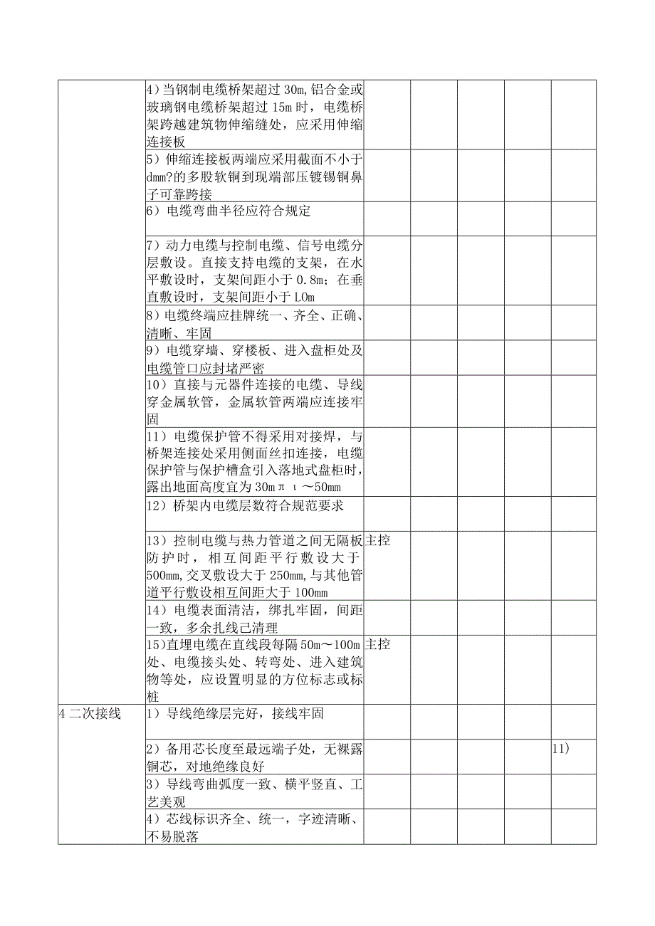 火电工程达标投产电气热工仪表及控制装置质量检查验收表.docx_第2页