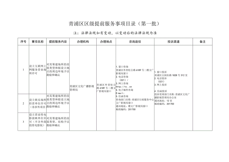 青浦区区级提前服务事项目录第一批.docx_第1页