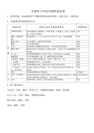 弯脚检验标准.docx