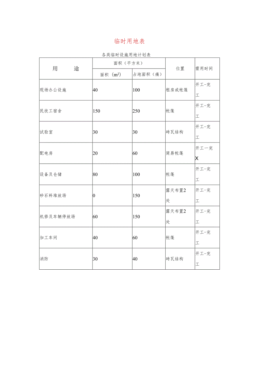 临时用地表.docx_第1页