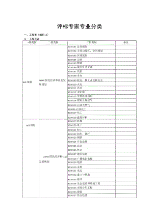 评标专家专业分类.docx