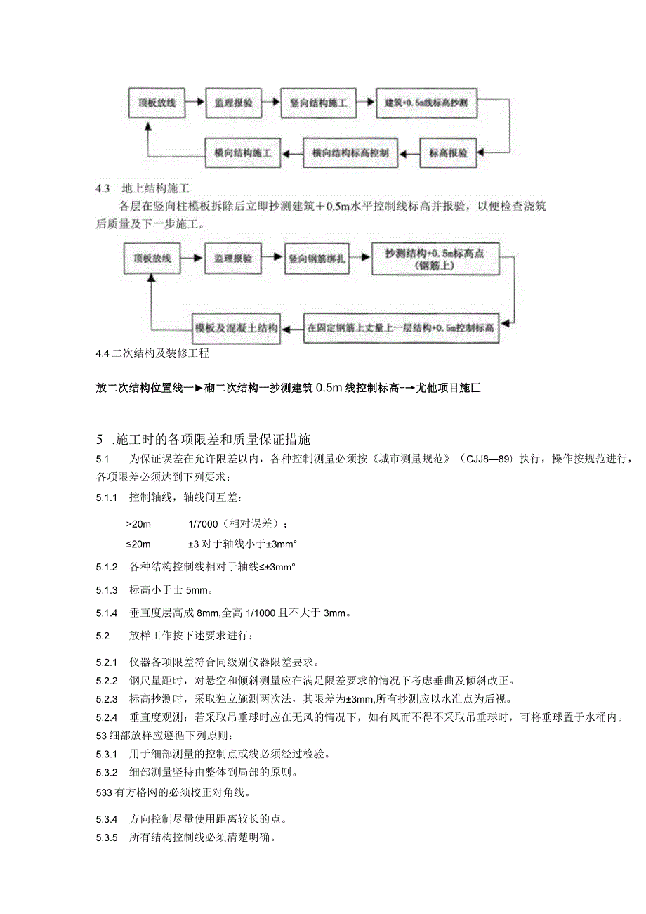 施工测量方案（汇编）.docx_第3页