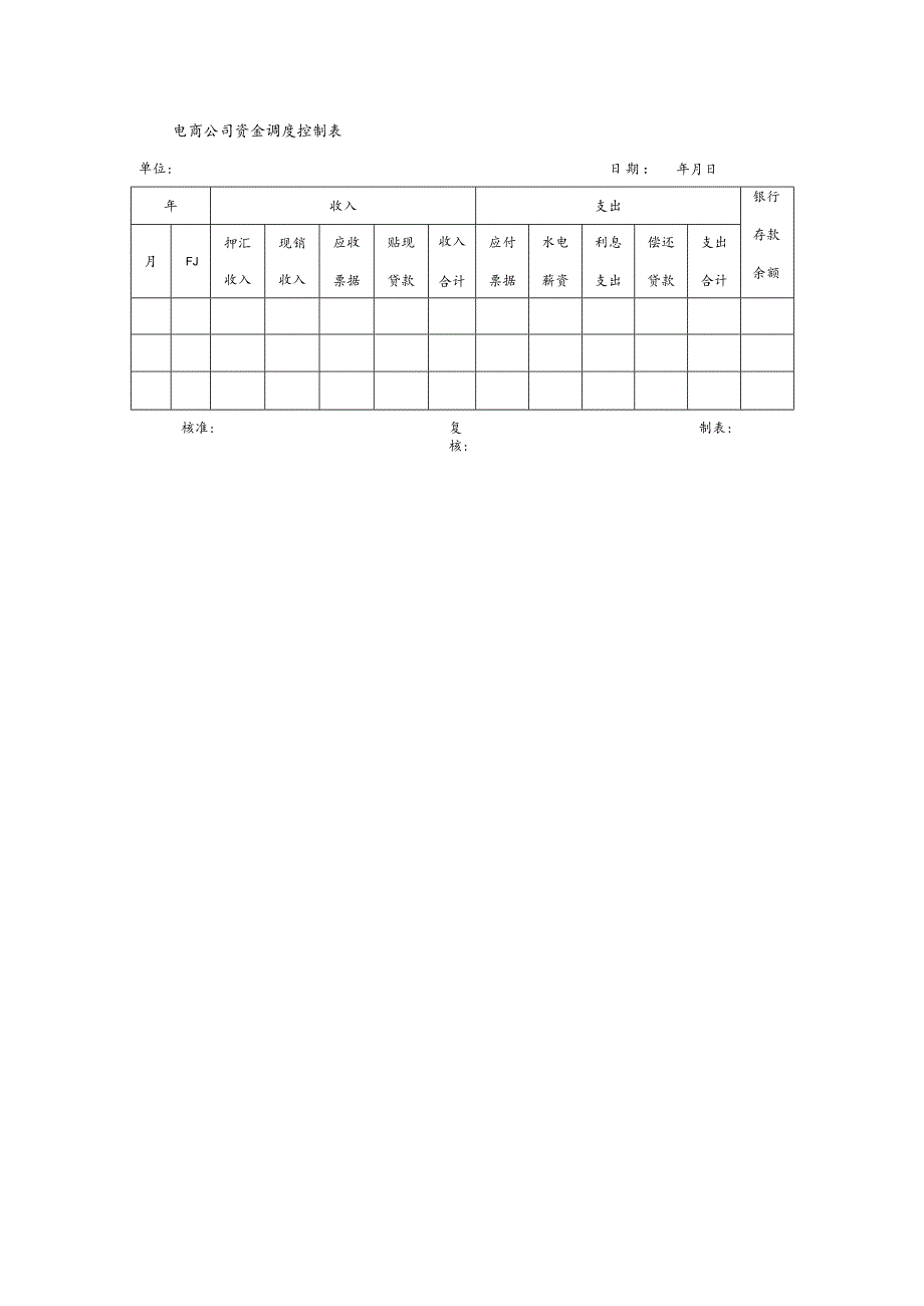 电商公司资金调度控制表.docx_第1页