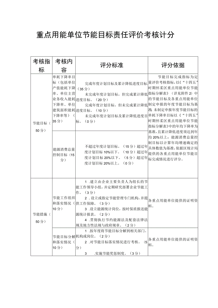 重点用能单位节能目标责任评价考核计分表.docx_第1页