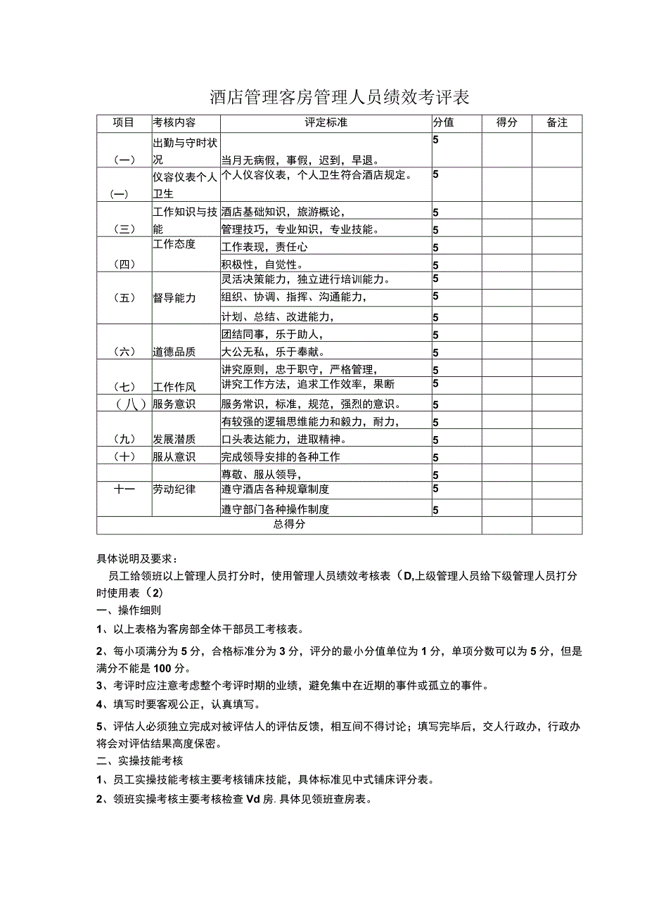 酒店管理客房管理人员绩效考评表.docx_第1页