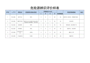 品质部危险源辨识评价.docx