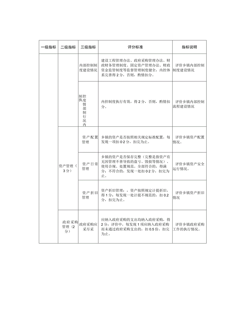 基层财政综合运行绩效评价指标体系.docx_第2页