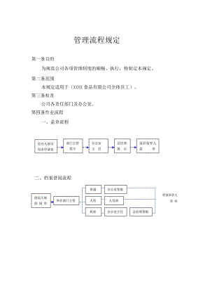 公司管理流程规定（参考）.docx