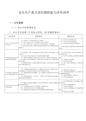 企业安全生产重点岗位履职能力评价清单.docx