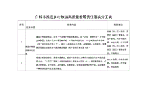 白城市推进乡村旅游高质量发展责任落实分工表.docx