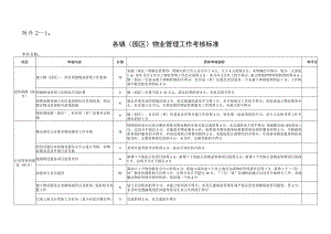 －1各镇园区物业管理工作考核标准.docx