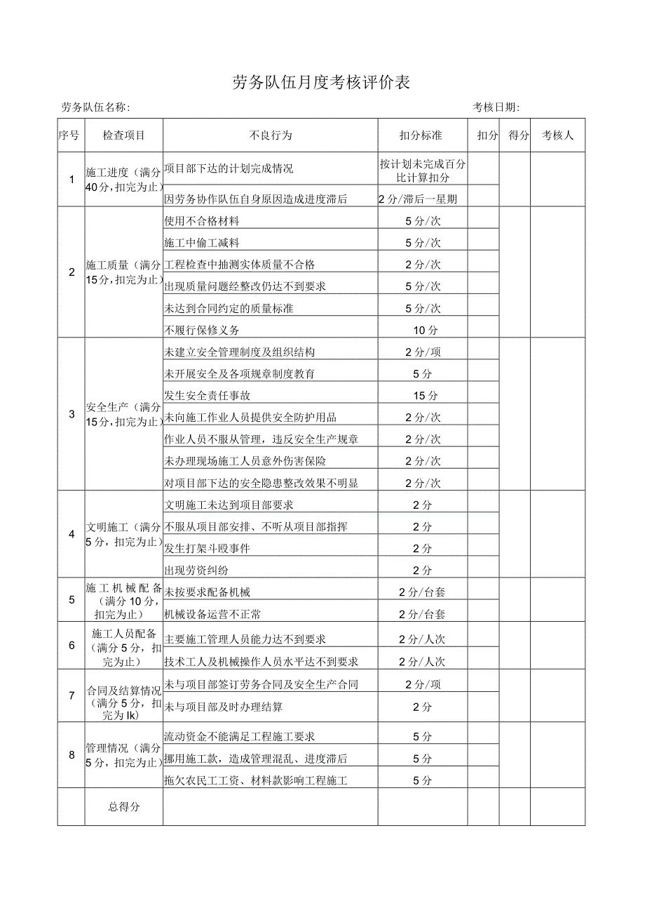 劳务队伍月度考核评价表.docx_第1页