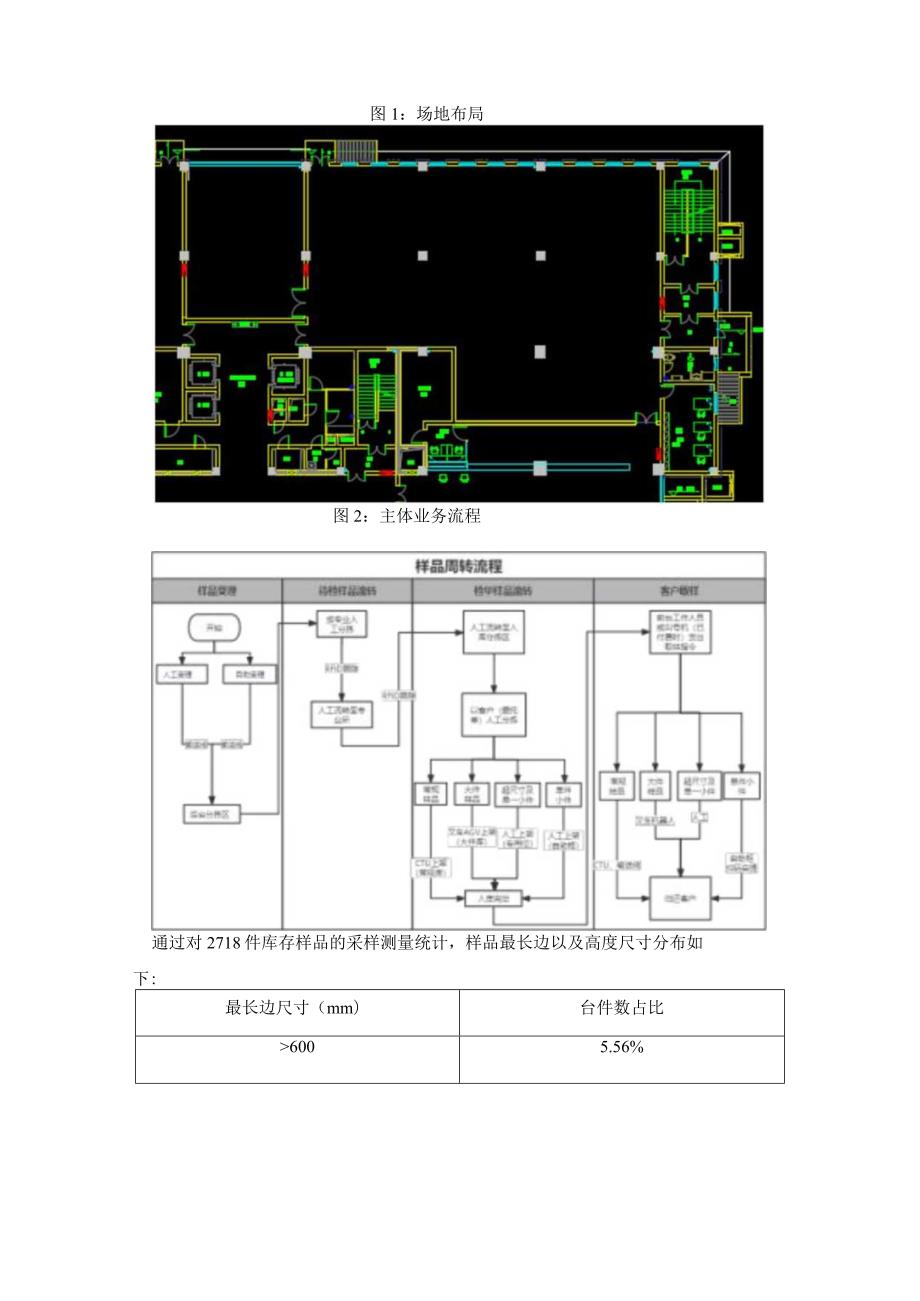 XX省XXX院智慧仓储项目采购需求.docx_第2页