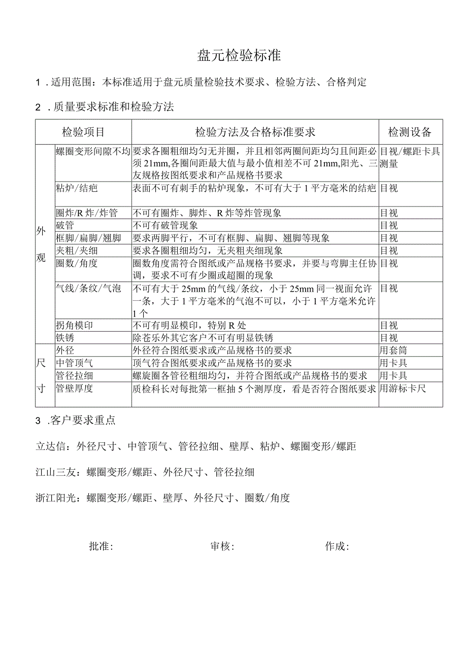 盘元检验标准.docx_第1页