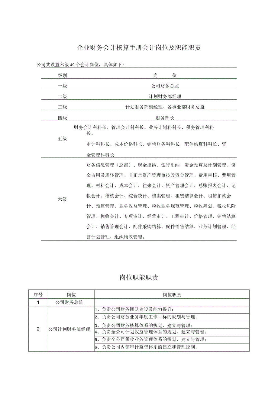 企业财务会计核算手册会计岗位及职能职责.docx_第1页