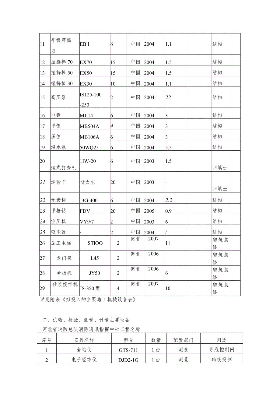 主要施工机具劳动力使用计划.docx_第2页