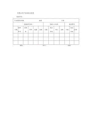 电商公司产品成本记录表.docx