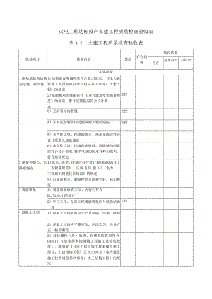 火电工程达标投产土建工程质量检查验收表.docx