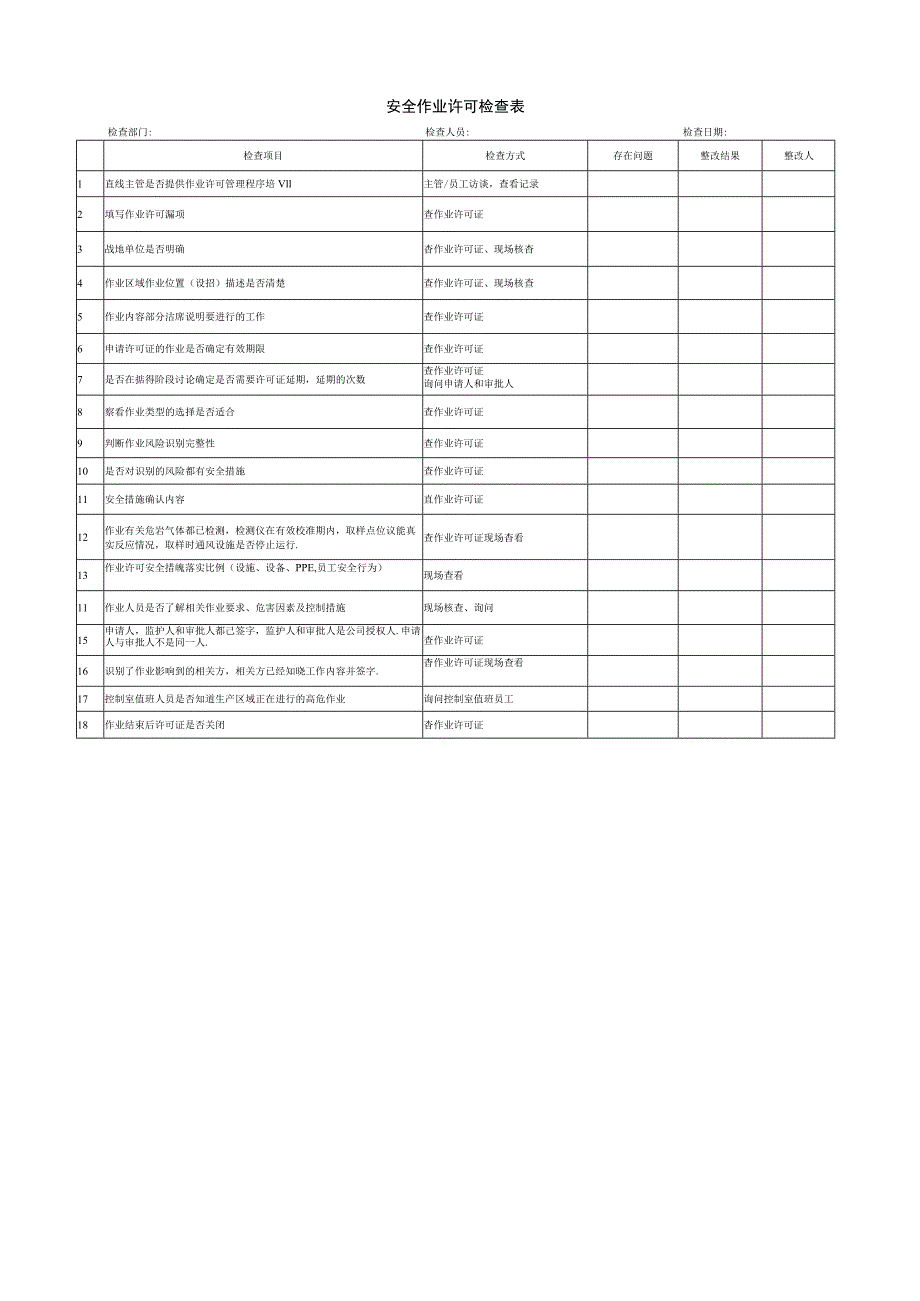 作业许可检查表.docx_第1页