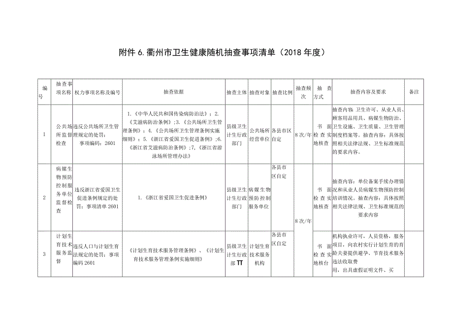 衢州市卫生健康随机抽查事项清单2018年度.docx_第1页