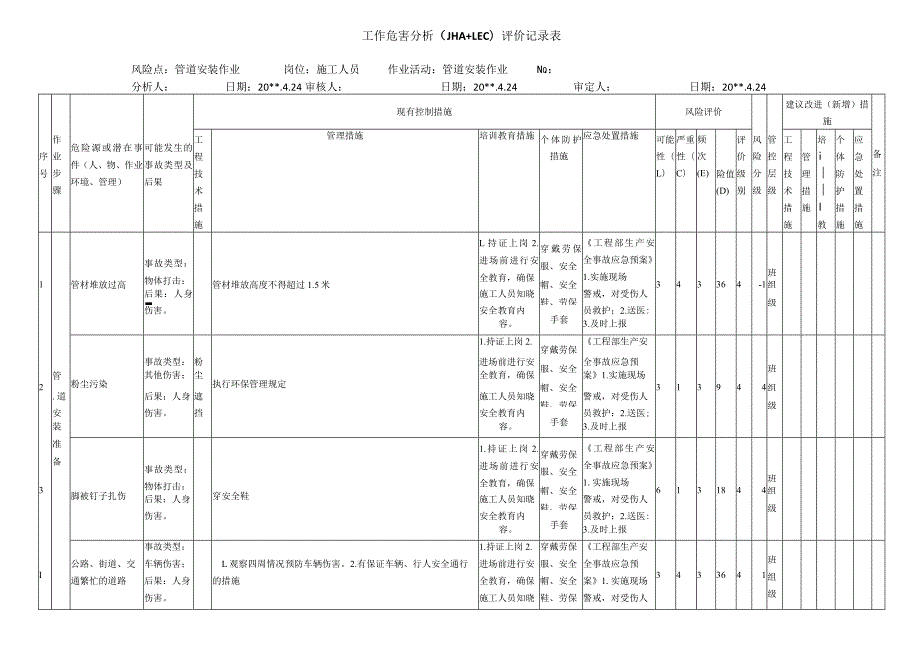 管道安装作业危害分析评价记录表.docx_第1页