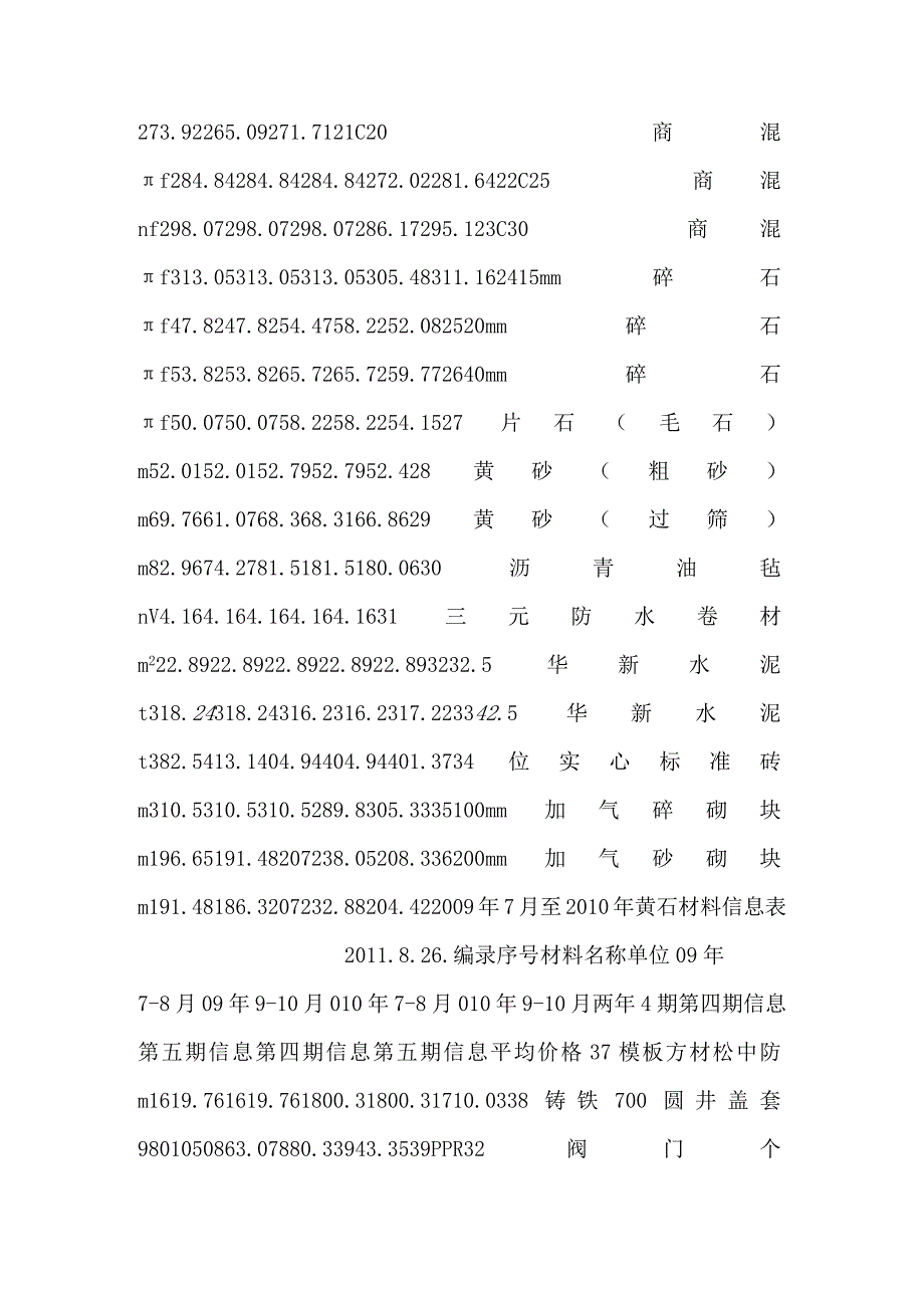 建设工程材料市场信息价查询-2009年至2010年黄石材料信息.docx_第2页