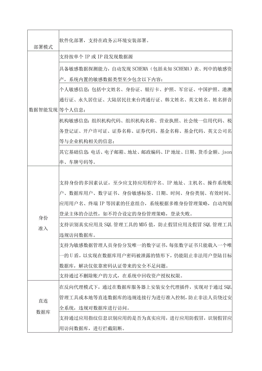 XX省XX政务外网网络和数据安全提升采购需求.docx_第3页