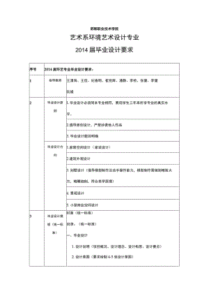 邯郸职业技术学院艺术系环境艺术设计专业2014届毕业设计要求.docx