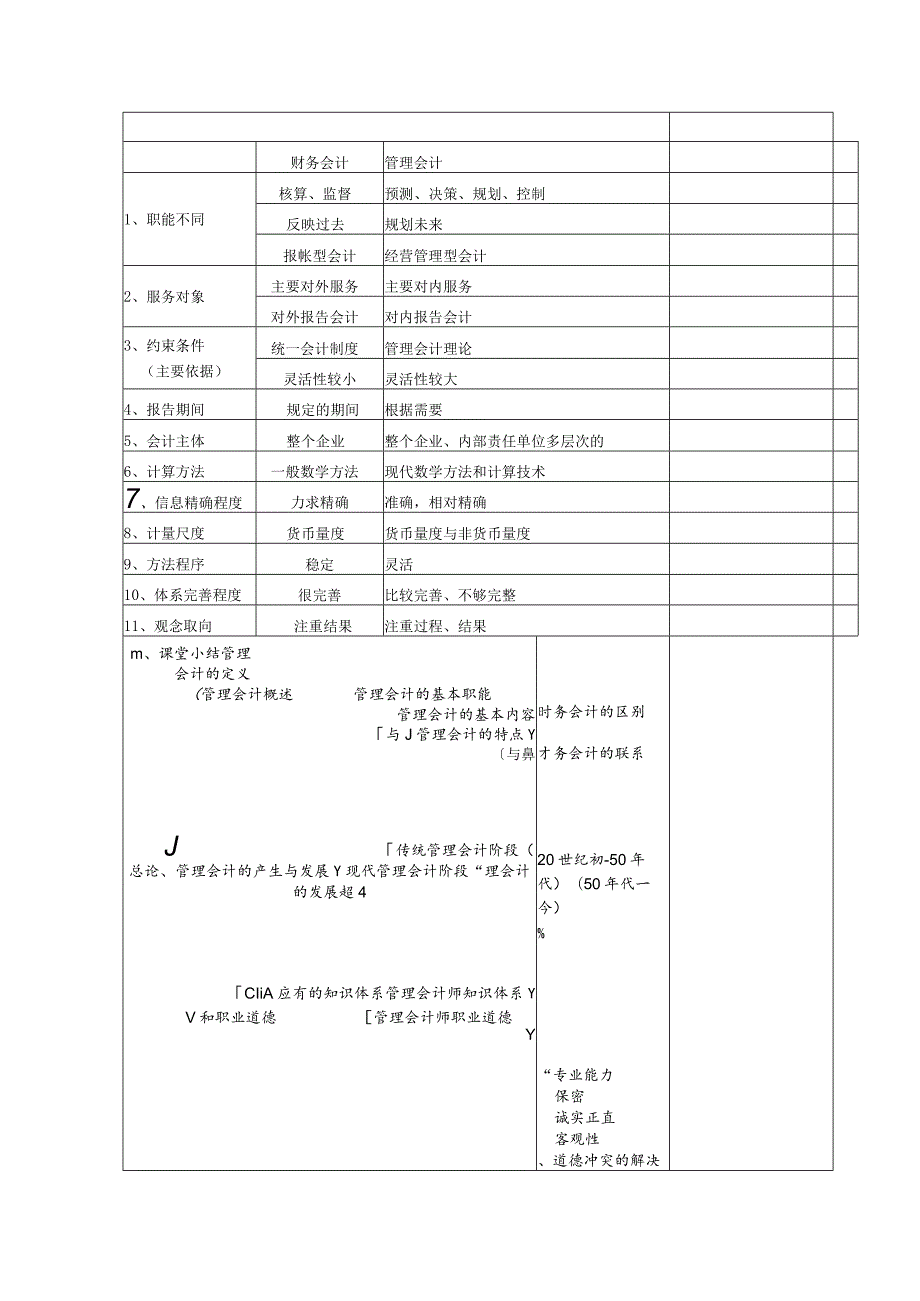 管理会计教案：认识管理会计.docx_第3页